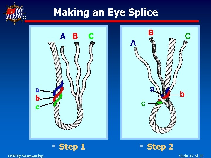 Making an Eye Splice ® A B B c § Step 1 C A