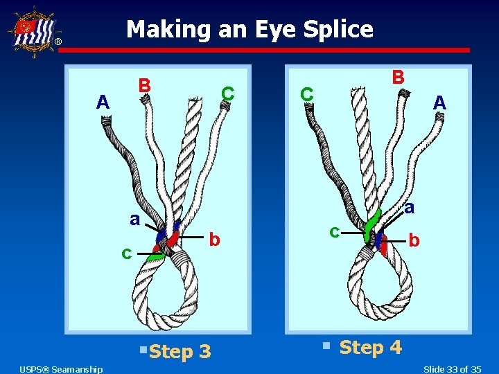 Making an Eye Splice ® B A a c C C A a b