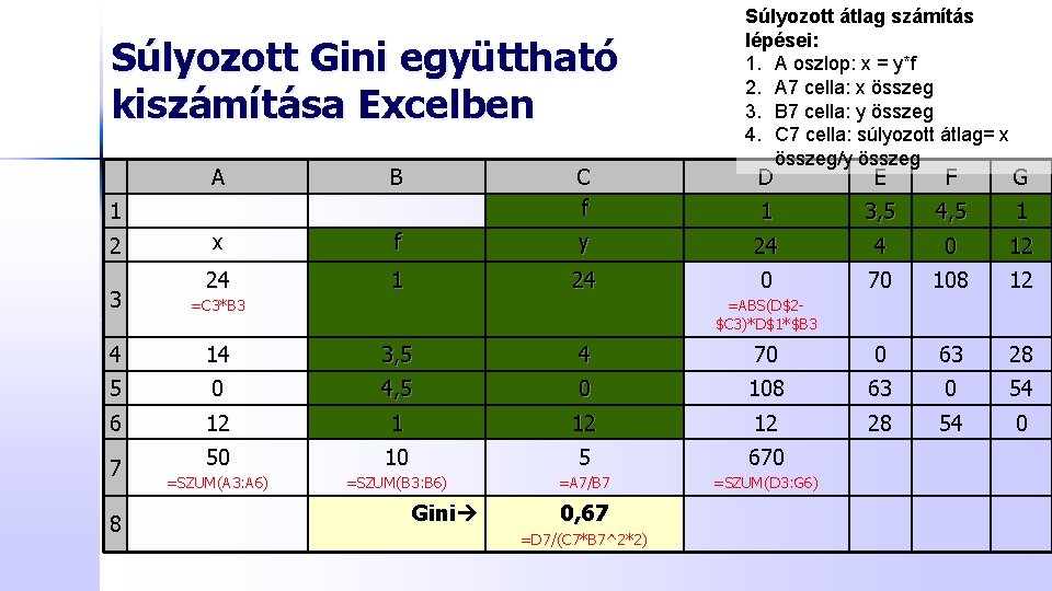 Súlyozott Gini együttható kiszámítása Excelben A B C f 1 2 Súlyozott átlag számítás