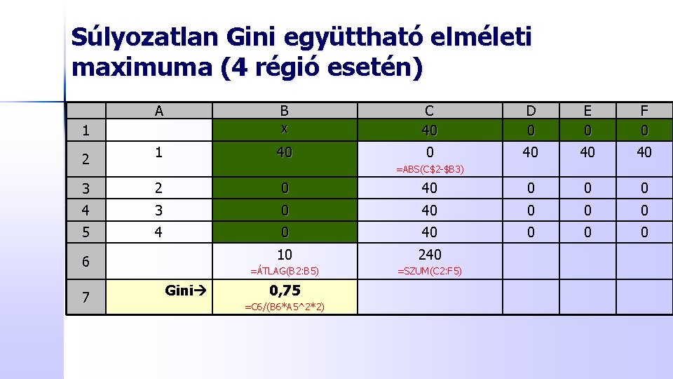 Súlyozatlan Gini együttható elméleti maximuma (4 régió esetén) A B x C 40 D