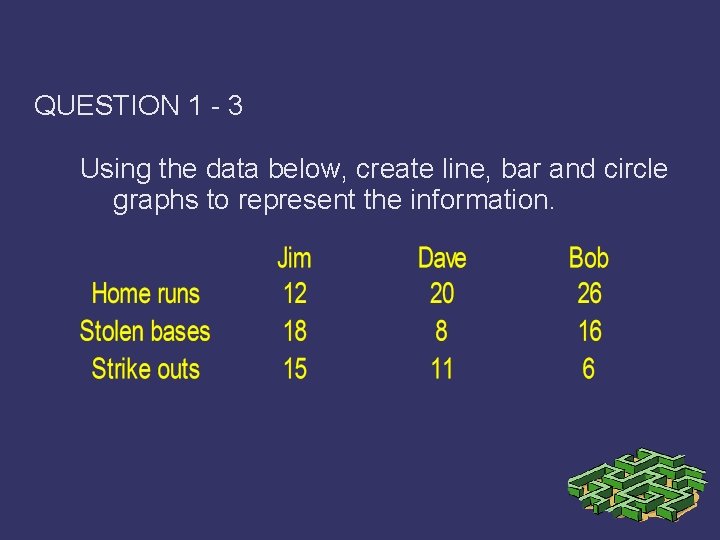 QUESTION 1 - 3 Using the data below, create line, bar and circle graphs