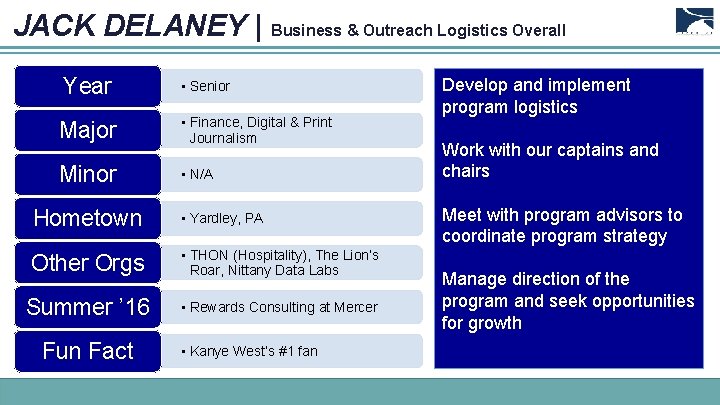 JACK DELANEY | Business & Outreach Logistics Overall Year • Senior Major • Finance,
