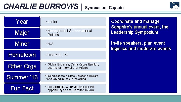 CHARLIE BURROWS | Symposium Captain Year • Junior Major • Management & International Politics