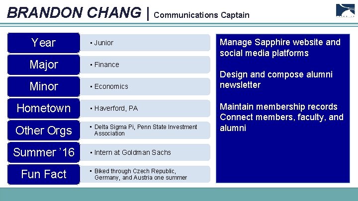 BRANDON CHANG | Communications Captain Year • Junior Major • Finance Minor • Economics
