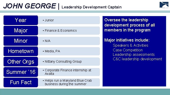 JOHN GEORGE | Leadership Development Captain Year Major • Finance & Economics Oversee the