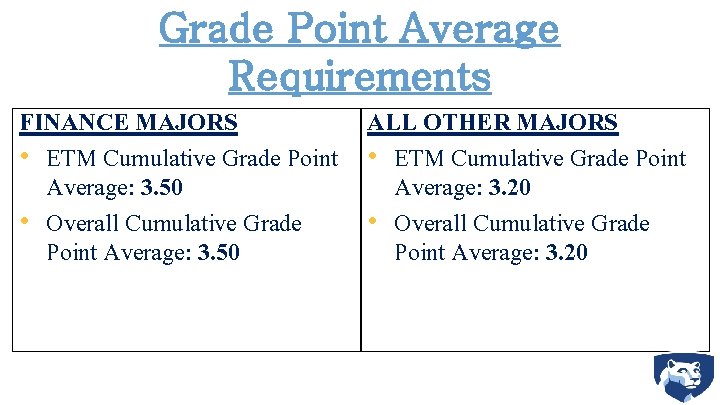 Grade Point Average Requirements FINANCE MAJORS ALL OTHER MAJORS • ETM Cumulative Grade Point