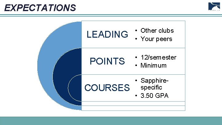 EXPECTATIONS LEADING • Other clubs • Your peers POINTS • 12/semester • Minimum COURSES