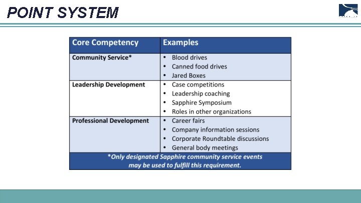 POINT SYSTEM 