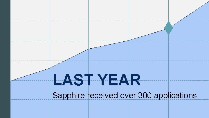 LAST YEAR Sapphire received over 300 applications 