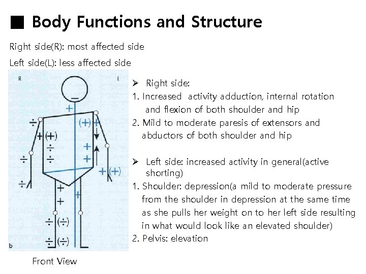 ■ Body Functions and Structure Right side(R): most affected side Left side(L): less affected