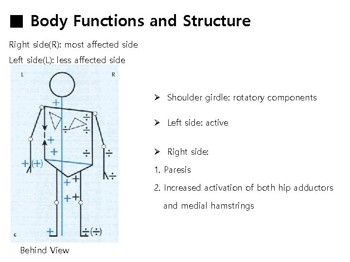 ■ Body Functions and Structure Right side(R): most affected side Left side(L): less affected