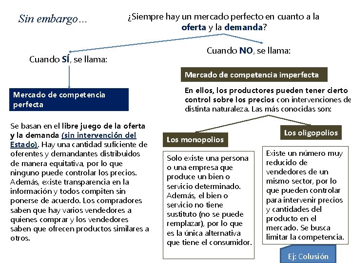 Sin embargo… ¿Siempre hay un mercado perfecto en cuanto a la oferta y la