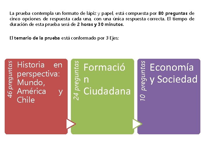 La prueba contempla un formato de lápiz y papel, está compuesta por 80 preguntas