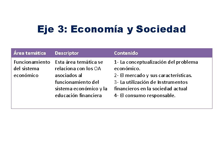 Eje 3: Economía y Sociedad Área temática Descriptor Funcionamiento Esta área temática se del