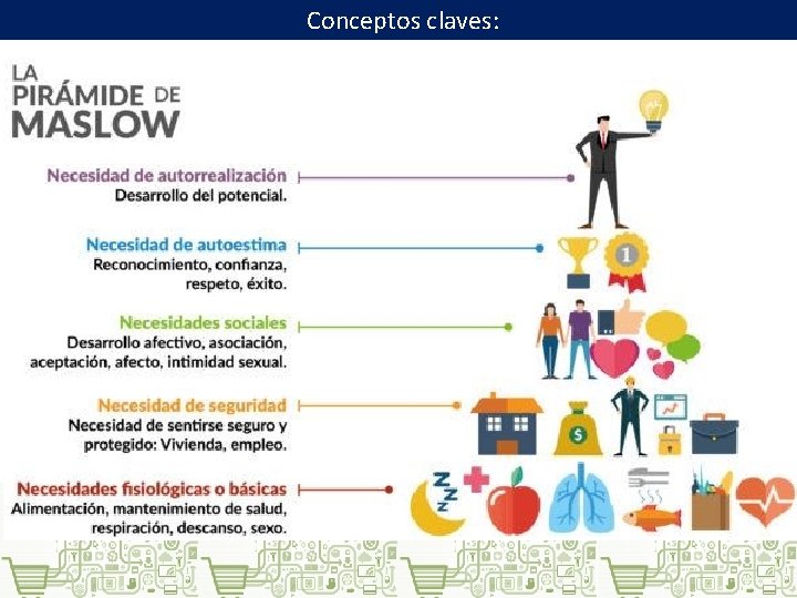 Conceptos claves: Escasez: La esencia del problema económico se encuentra en este concepto. Se