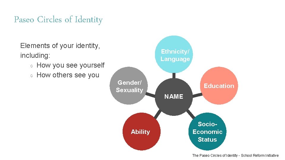 Paseo Circles of Identity Elements of your identity, including: ○ How you see yourself