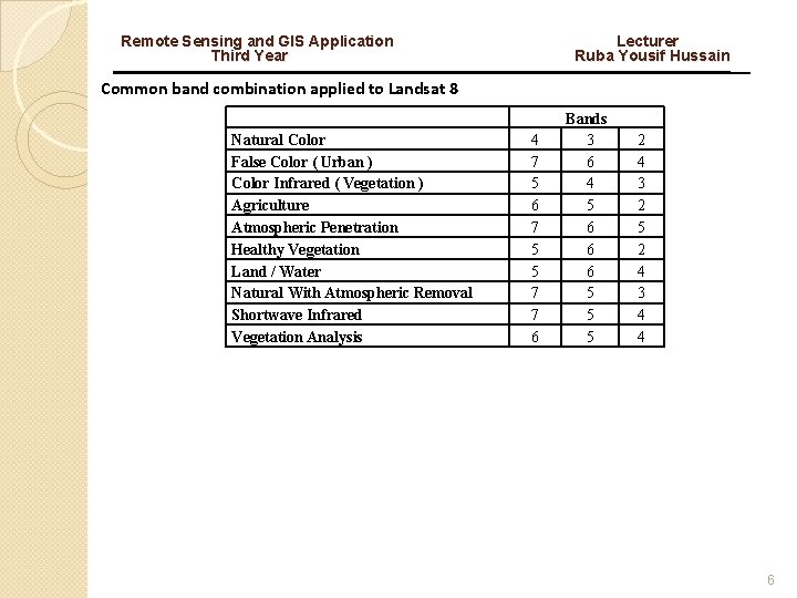 Remote Sensing and GIS Application Third Year Lecturer Ruba Yousif Hussain Common band combination