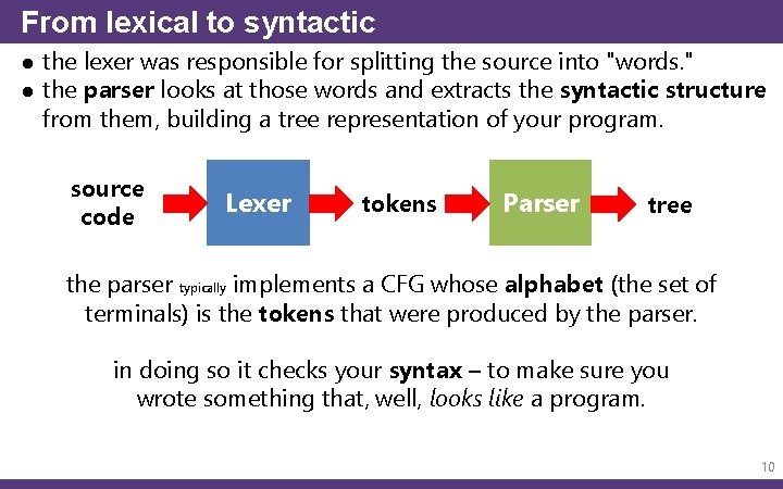 From lexical to syntactic ● the lexer was responsible for splitting the source into