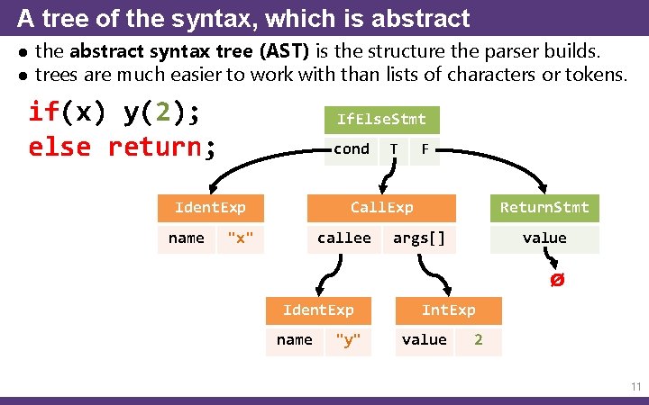 A tree of the syntax, which is abstract ● the abstract syntax tree (AST)
