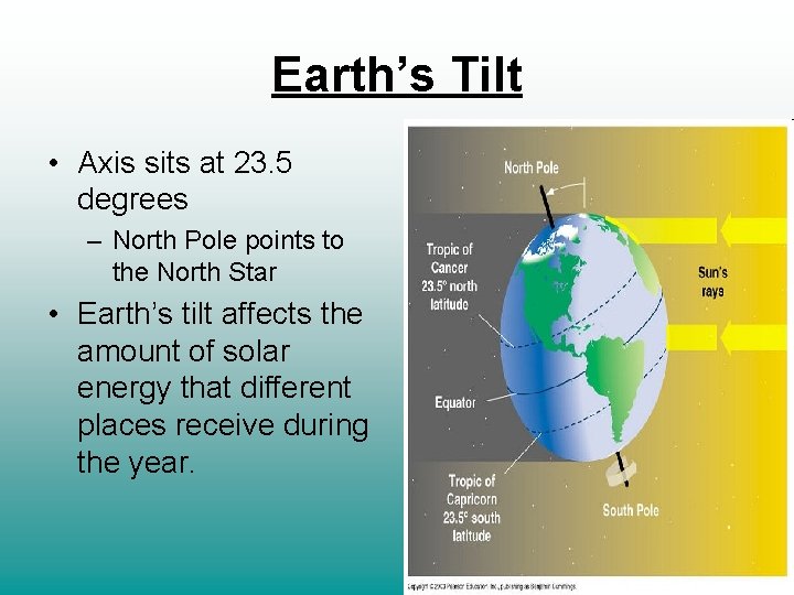 Earth’s Tilt • Axis sits at 23. 5 degrees – North Pole points to