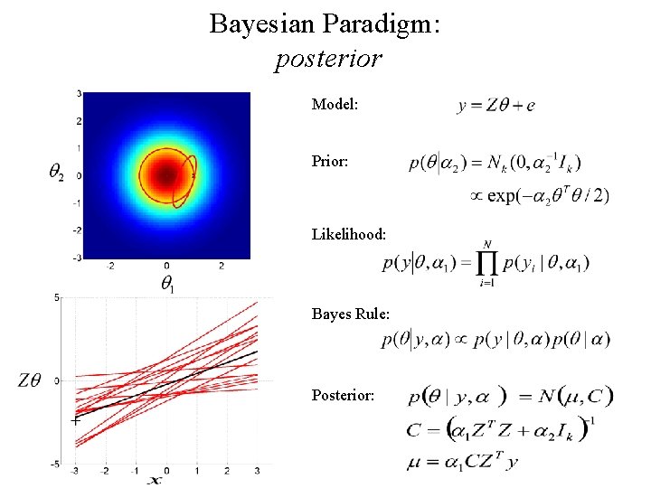 Bayesian Paradigm: posterior Model: Prior: Likelihood: Bayes Rule: Posterior: 