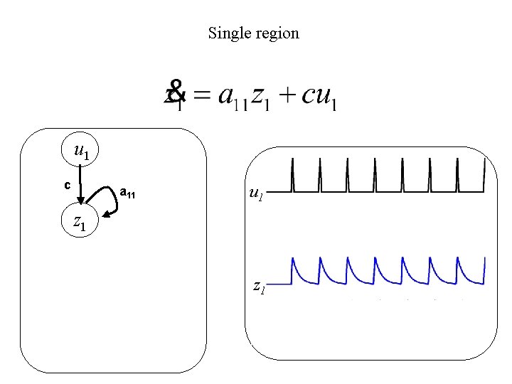 Single region u 1 c a 11 z 1 u 2 z 1 z