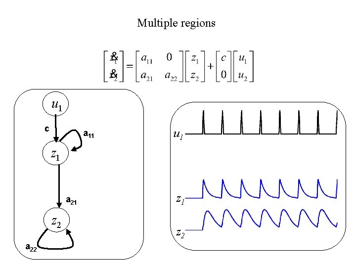 Multiple regions u 1 c a 11 z 1 u 2 a 21 z