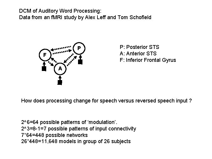 DCM of Auditory Word Processing: Data from an f. MRI study by Alex Leff