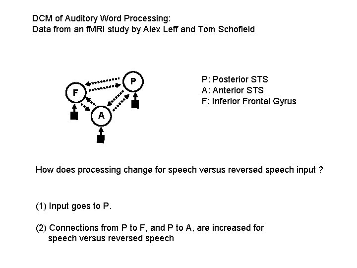 DCM of Auditory Word Processing: Data from an f. MRI study by Alex Leff