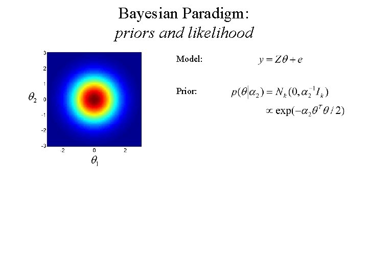 Bayesian Paradigm: priors and likelihood Model: Prior: 