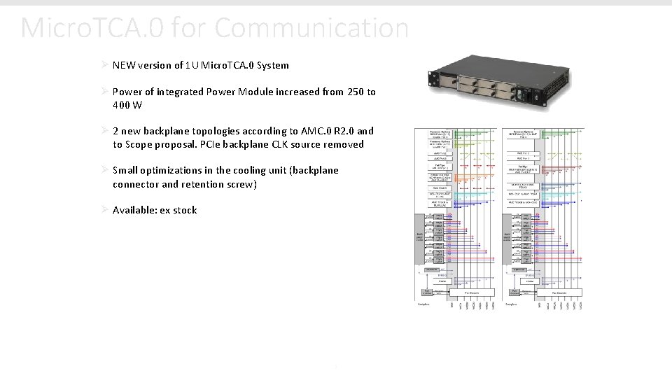 Micro. TCA. 0 for Communication Ø NEW version of 1 U Micro. TCA. 0