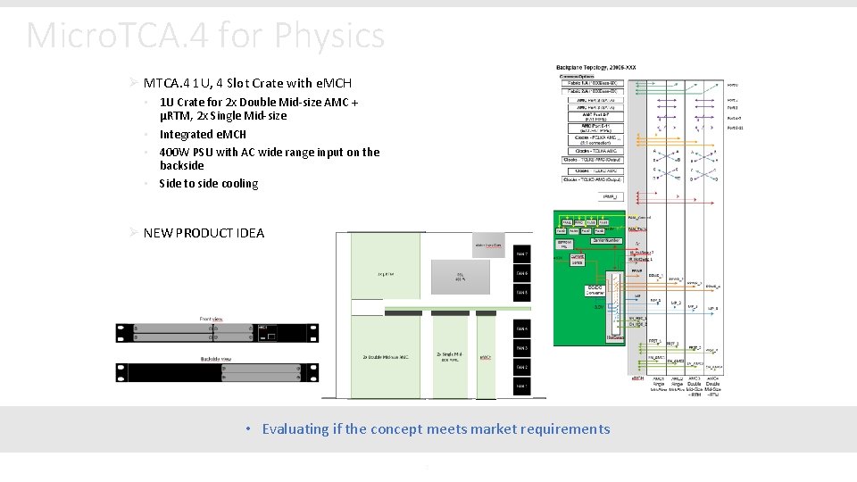 Micro. TCA. 4 for Physics Ø MTCA. 4 1 U, 4 Slot Crate with