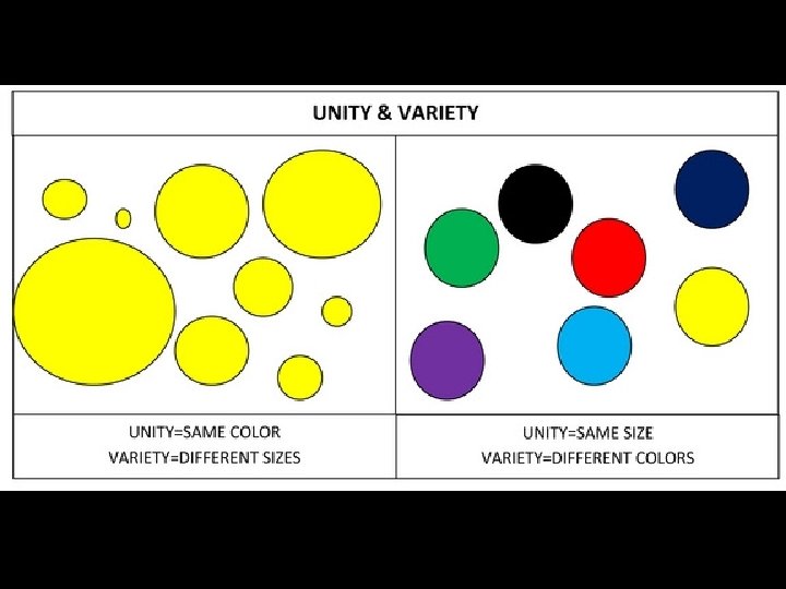 Principles of Design HARMONY Combination of Unity Variety