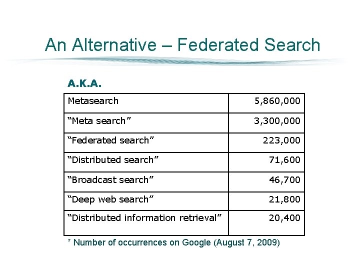 An Alternative – Federated Search A. K. A. Metasearch 5, 860, 000 “Meta search”