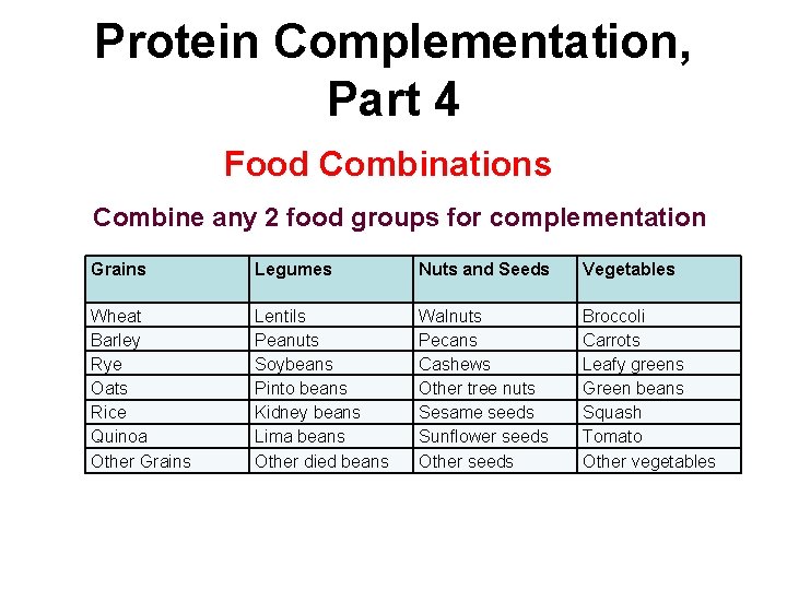 Protein Complementation, Part 4 Food Combinations Combine any 2 food groups for complementation Grains