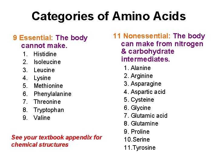 Categories of Amino Acids 9 Essential: The body cannot make. 1. 2. 3. 4.