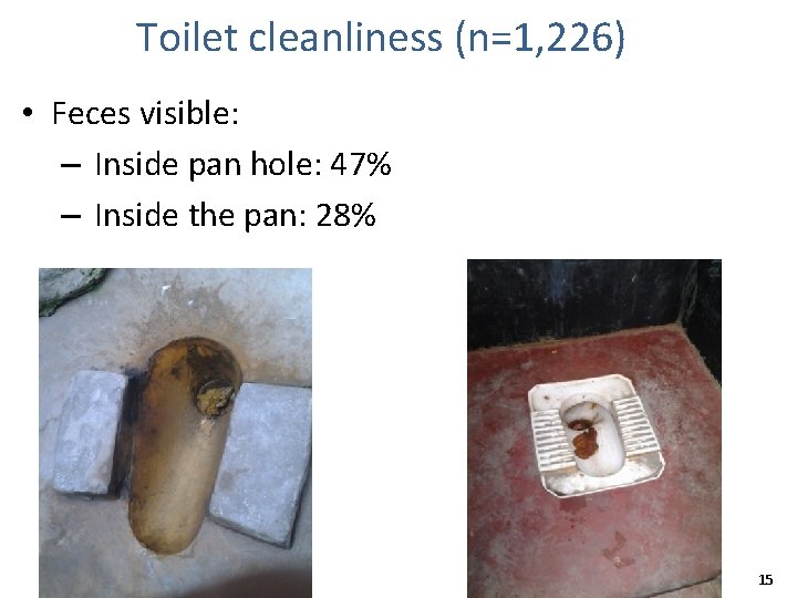 Toilet cleanliness (n=1, 226) • Feces visible: – Inside pan hole: 47% – Inside