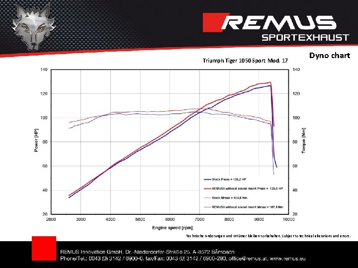 Triumph Tiger 1050 Sport Mod. 17 Dyno chart Technische Änderungen und Irrtümer bleiben vorbehalten.
