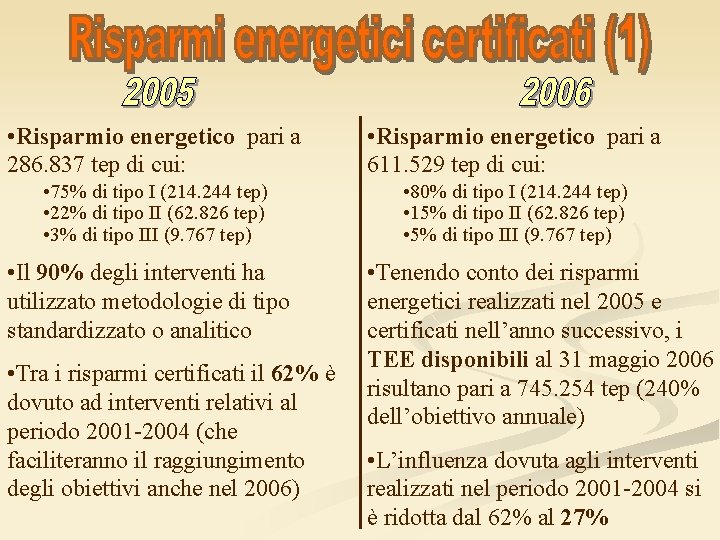  • Risparmio energetico pari a 286. 837 tep di cui: • Risparmio energetico