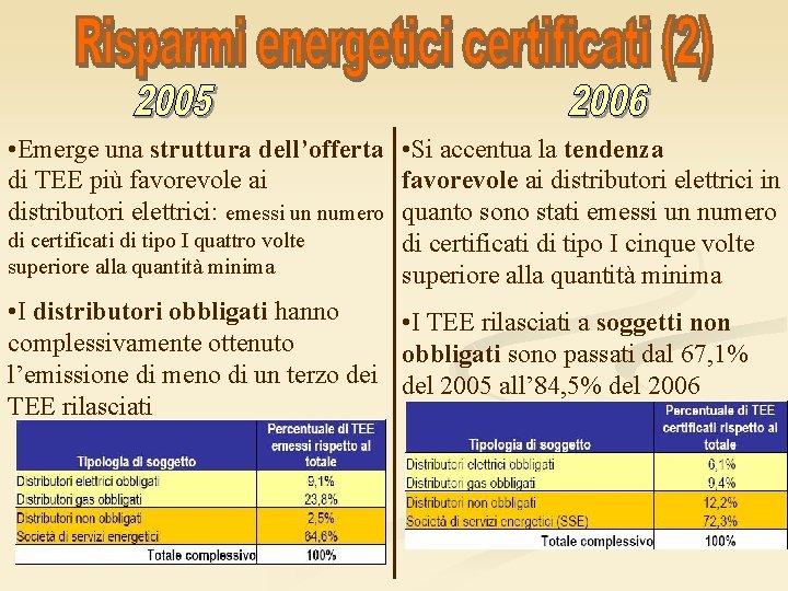  • Emerge una struttura dell’offerta • Si accentua la tendenza favorevole ai distributori