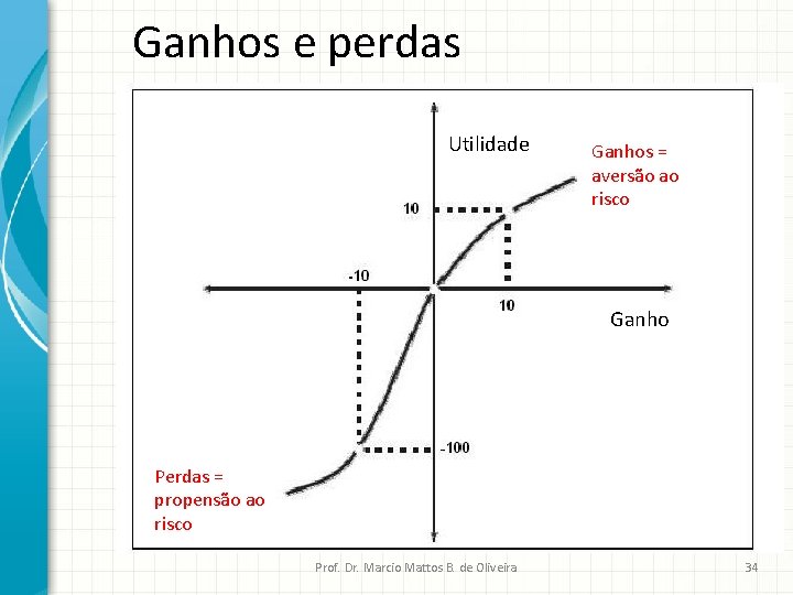 Ganhos e perdas Utilidade Ganhos = aversão ao risco Ganho Perdas = propensão ao