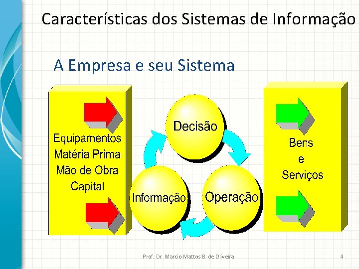 Características dos Sistemas de Informação A Empresa e seu Sistema Prof. Dr. Marcio Mattos