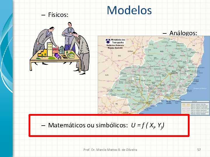 – Físicos: Modelos – Análogos: – Matemáticos ou simbólicos: U = f ( Xi,