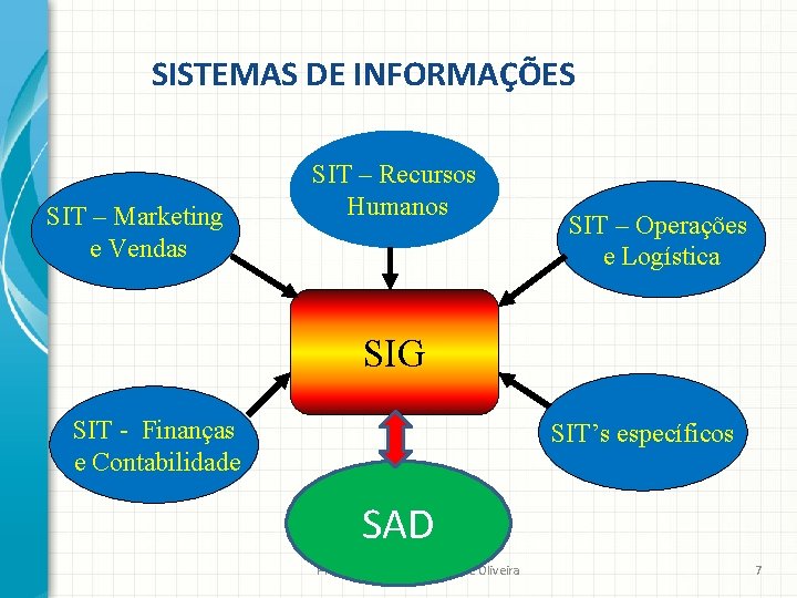 SISTEMAS DE INFORMAÇÕES SIT – Marketing e Vendas SIT – Recursos Humanos SIT –
