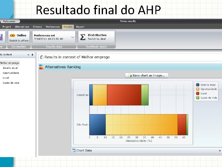 Resultado final do AHP 