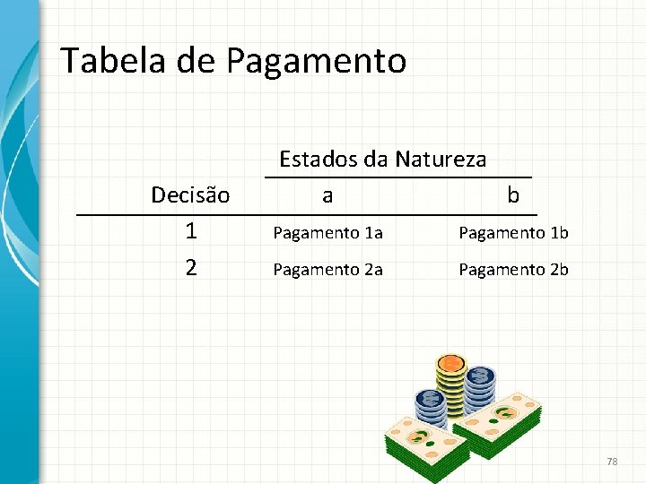 Tabela de Pagamento Decisão 1 2 Estados da Natureza a b Pagamento 1 a