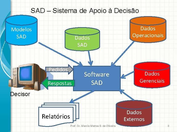 SAD – Sistema de Apoio à Decisão Modelos SAD Dados SAD Pedidos Respostas Software