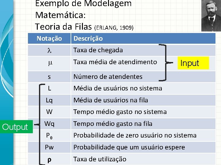 Exemplo de Modelagem Matemática: Teoria da Filas (ERLANG, 1909) Notação Output Descrição l Taxa