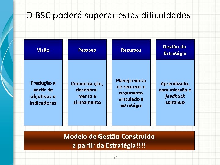 O BSC poderá superar estas dificuldades Visão Pessoas Somente 5% ado Tradução nível partir