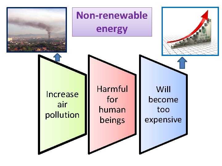 Non-renewable energy Increase air pollution Harmful for human beings Will become too expensive 
